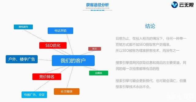 中小企业营销难题破解：SEO优化四步法提升获客转化-云笔网策(图2)