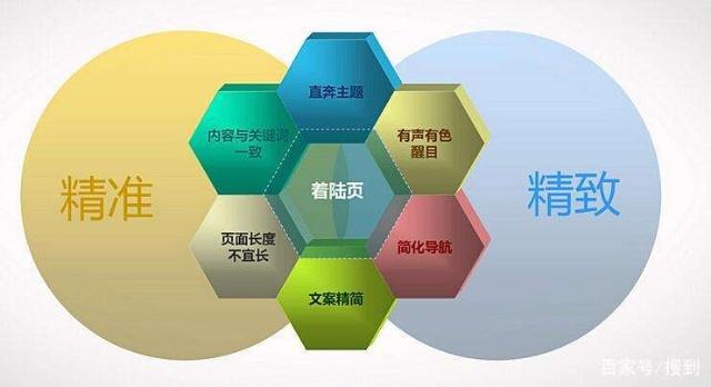 中小企业营销难题破解：SEO优化四步法提升获客转化-云笔网策(图4)