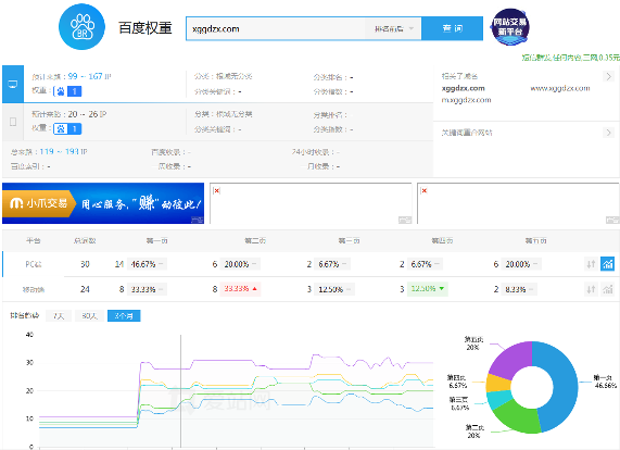 大闸蟹网站优化案例(图2)