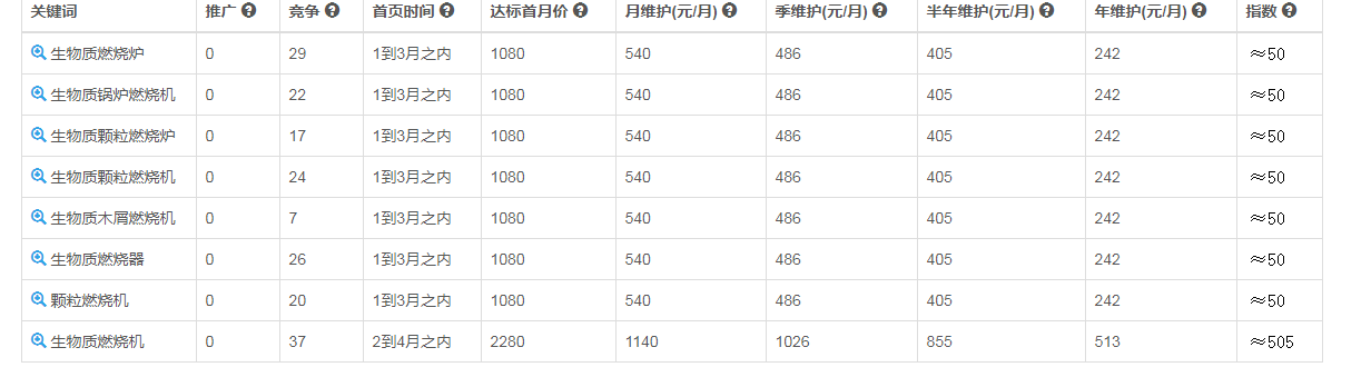 通瑞防腐机械设备站内优化案例