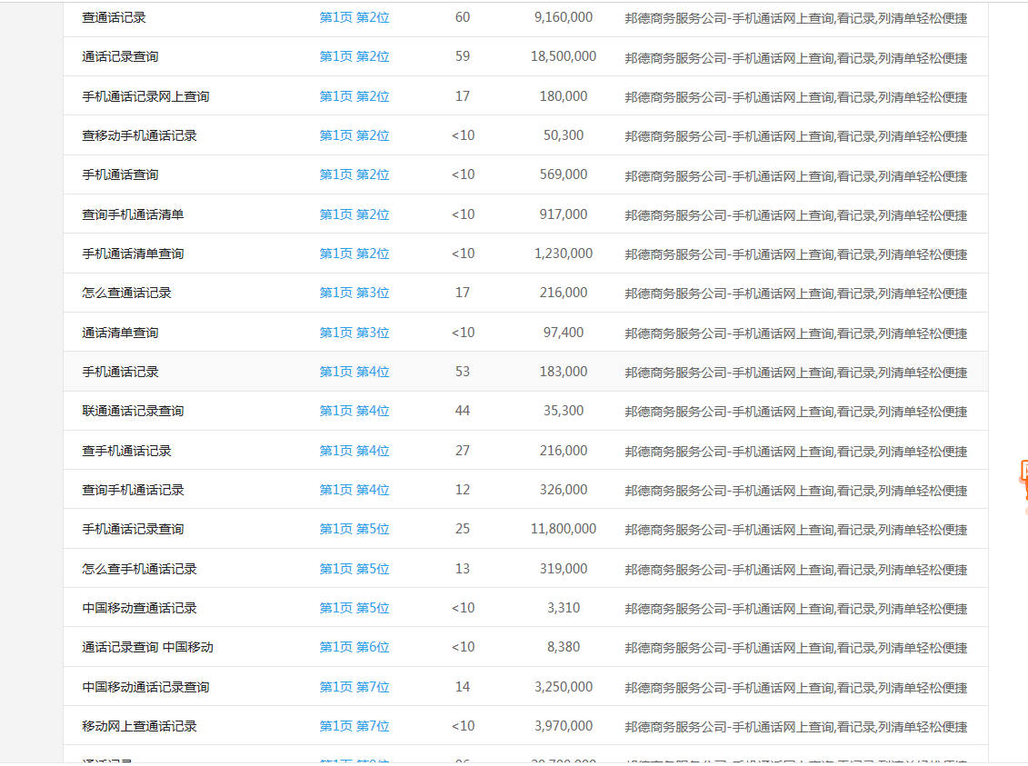 通话网上查询案例(图2)