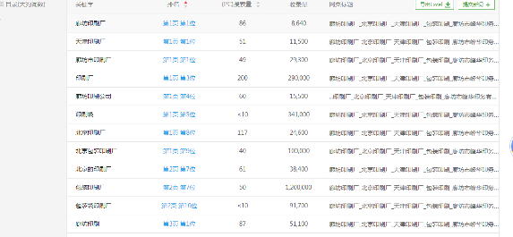 廊坊印刷厂北京天津印刷服务_专业包装印刷解决方案-云笔网策(图3) 廊坊印刷厂北京天津印刷服务_专业包装印刷解决方案-云笔网策(图3)