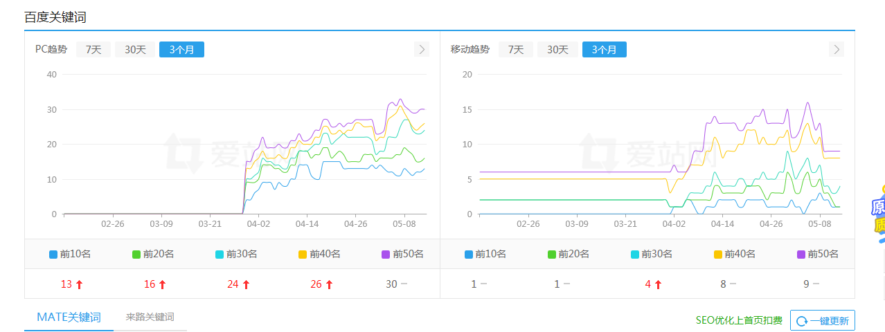 办公家具网站优化案例(图2) 办公家具网站优化案例(图2)