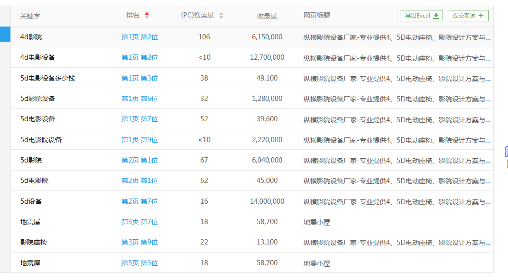 5D电动座椅优化案例：影院设备与设计方案专业解析-云笔网策(图3)