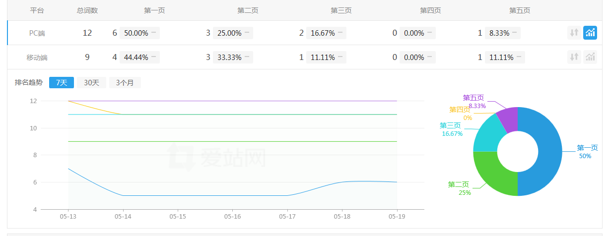 5D电动座椅优化案例：影院设备与设计方案专业解析-云笔网策(图2)