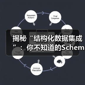 结构化数据集成：解锁搜索竞争力与流量转化高效方法-云笔网策(图2)