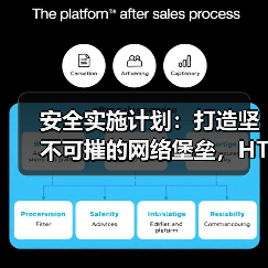 安全实施计划：打造坚不可摧的网络堡垒，HTTPS SSL 保护全解(图2)