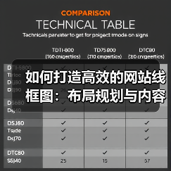 网站布局规划的黄金法则：如何提升转化率-云笔网策(图2)