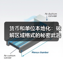 跨境电商货币与单位本地化实战指南-云笔网策(图4)