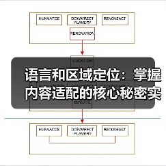 语言和区域定位的内容策略优化技巧-云笔网策(图4)