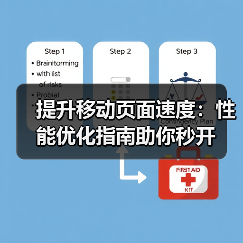 提升移动页面速度:性能优化指南助你秒开(图2) 移动页面速度优化全攻略:提速87%的实战经验-云笔网策(图2)