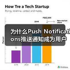 Push Notifications提升用户参与度的精准策略-云笔网策(图3)