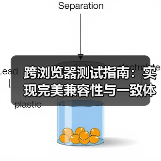 跨浏览器测试指南:实现完美兼容性与一致体验的秘密(图2) 跨浏览器测试指南:实现完美兼容性与一致体验的秘密(图2)