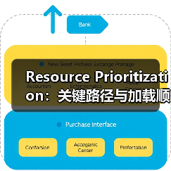 Resource Prioritizat