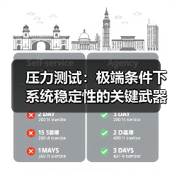 压力测试:极端条件下系统稳定性的关键武器(图2) 如何通过压力测试确保系统稳定?揭秘提升稳定性关键方法!-辰飞雨云笔网策(图2)