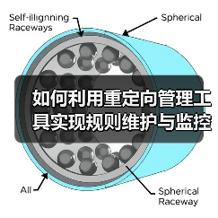 如何利用重定向管理工具实现规则维护与监控的完美结合(图2)