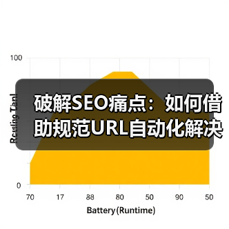 掌握规范URL自动化，SEO排名飙升87%！-辰飞雨云笔网策(图4)