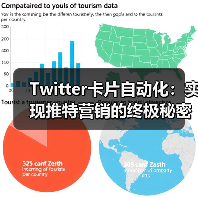 Twitter卡片自动化:实现推特营销的终极秘密武器(图3) 推特优化如何实现?Twitter卡片自动化秘诀大揭秘-辰飞雨云笔网策(图3)