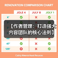 【作者管理：打造强大内容团队的核心法则】(图3)