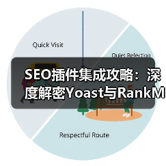 SEO插件集成攻略：深度解密Yoast与RankMath的核心功能与实践技巧(图2)