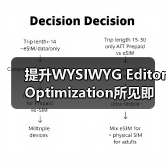 提升WYSIWYG Editor Optimization所见即所得编辑器优化 SEO功能的秘密(图4)