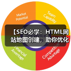 【SEO必学：HTML网站地图创建，助你
