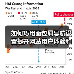 如何巧用面包屑导航设置提升网站用户体验和SEO效果(图4)