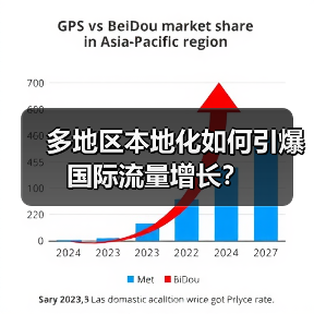 多地区本地化如何引爆国际流量增长？ - 辰飞雨云笔网策