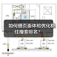 如何借页面体验优化稳住搜索排名?(图1) 如何借页面体验优化稳住搜索排名?(图1)