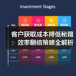 客户获取成本降低秘籍:效率翻倍策略全解析(图3) 揭秘:如何用AI+数据精准营销,客户获取成本狂降50%?-辰飞雨云笔网策(图3)