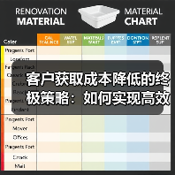 客户获取成本降低的终极策略:如何实现高效低耗?(图2) 客户获取成本居高不下?这些方法让你高效降本-辰飞雨云笔网策(图2)