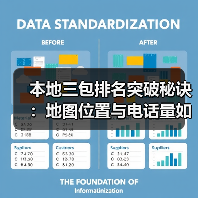 本地三包排名突破秘诀:地图位置与电话量如何精准布局?(图4) 本地三包排名突破秘诀:地图位置与电话量如何精准布局?(图4)