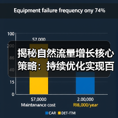 自然流量提升爆量增长？掌握这3大核心技巧！-辰飞雨云笔网策 - 辰飞雨云笔网策