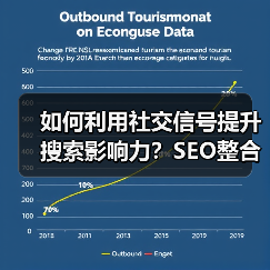 如何利用社交信号提升搜索排名？SEO整合新趋势揭秘-辰飞雨云 - 辰飞雨云笔网策