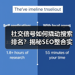 社交信号如何撬动搜索排名？揭秘SEO整合实战策略 - 辰飞雨云笔网策