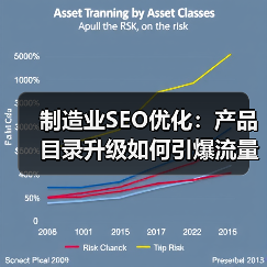制造业SEO优化：产品目录升级如何引爆流量增长？(图3)