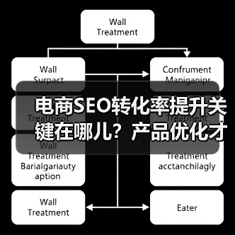 电商SEO转化率提升关键在哪儿？产品优化才是制胜法宝(图2)