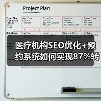 医疗机构SEO优化+预约系统如何实现87%转化率飞跃？(图2)