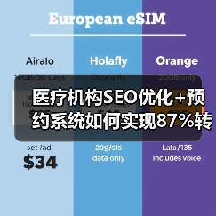 医疗机构SEO优化+预约系统如何实现87%转化率飞跃？(图4)