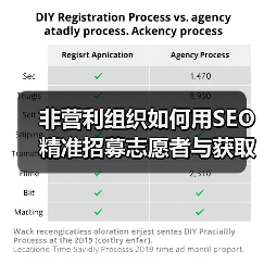 非营利组织如何用SEO精准招募志愿者与获