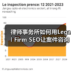 律师事务所如何用Legal Firm SEO让案件咨询转化率飙升?(图2) 律师事务所如何用Legal Firm SEO让案件咨询转化率飙升?(图2)
