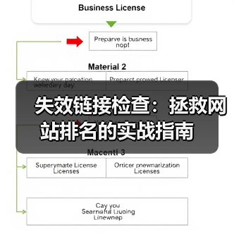 失效链接检查：网站SEO的隐形杀手如何避免？-辰飞雨云笔网策 - 辰飞雨云笔网策
