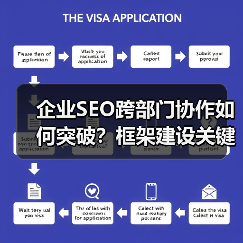 企业SEO跨部门协作如何突破？框架建设关键解析 - 辰飞雨云笔网策