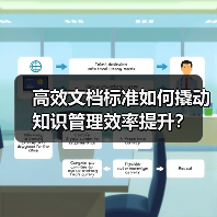 高效文档标准如何撬动知识管理效率提升？ - 辰飞雨云笔网策