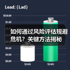 如何通过风险评估规避危机?关键方法揭秘(图2) 如何通过风险评估规避危机?关键方法揭秘(图2)