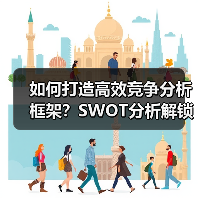 如何打造高效竞争分析框架?SWOT分析解锁市场机会(图3) 如何打造高效竞争分析框架?SWOT分析解锁市场机会(图3)