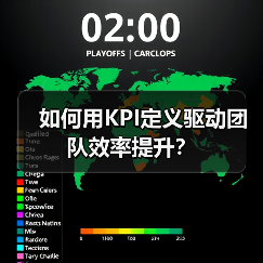 如何用KPI定义驱动团队效率提升?(图3) 如何用KPI定义驱动团队效率提升?(图3)
