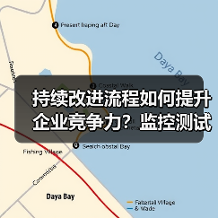 持续改进流程如何提升企业竞争力?监控测试优化全攻略(图4) 持续改进流程如何提升企业竞争力?监控测试优化全攻略(图4)