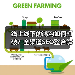 线上线下的鸿沟如何打破?全渠道SEO整合解锁统一体验秘诀(图4) 线上线下的鸿沟如何打破?全渠道SEO整合解锁统一体验秘诀(图3)