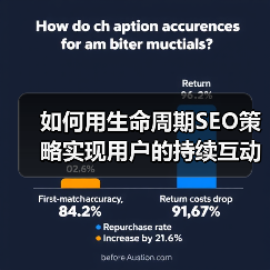 如何用生命周期SEO策略实现用户的持续互动？(图2)